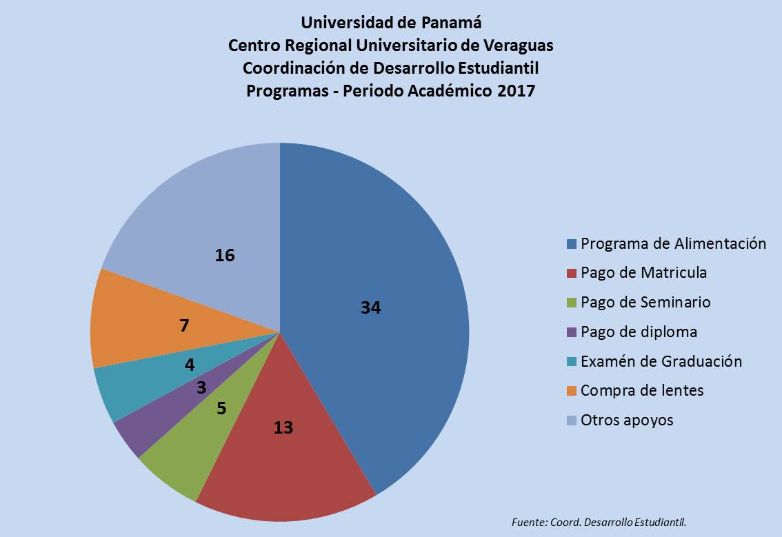 Programas Periodo Academico 2017