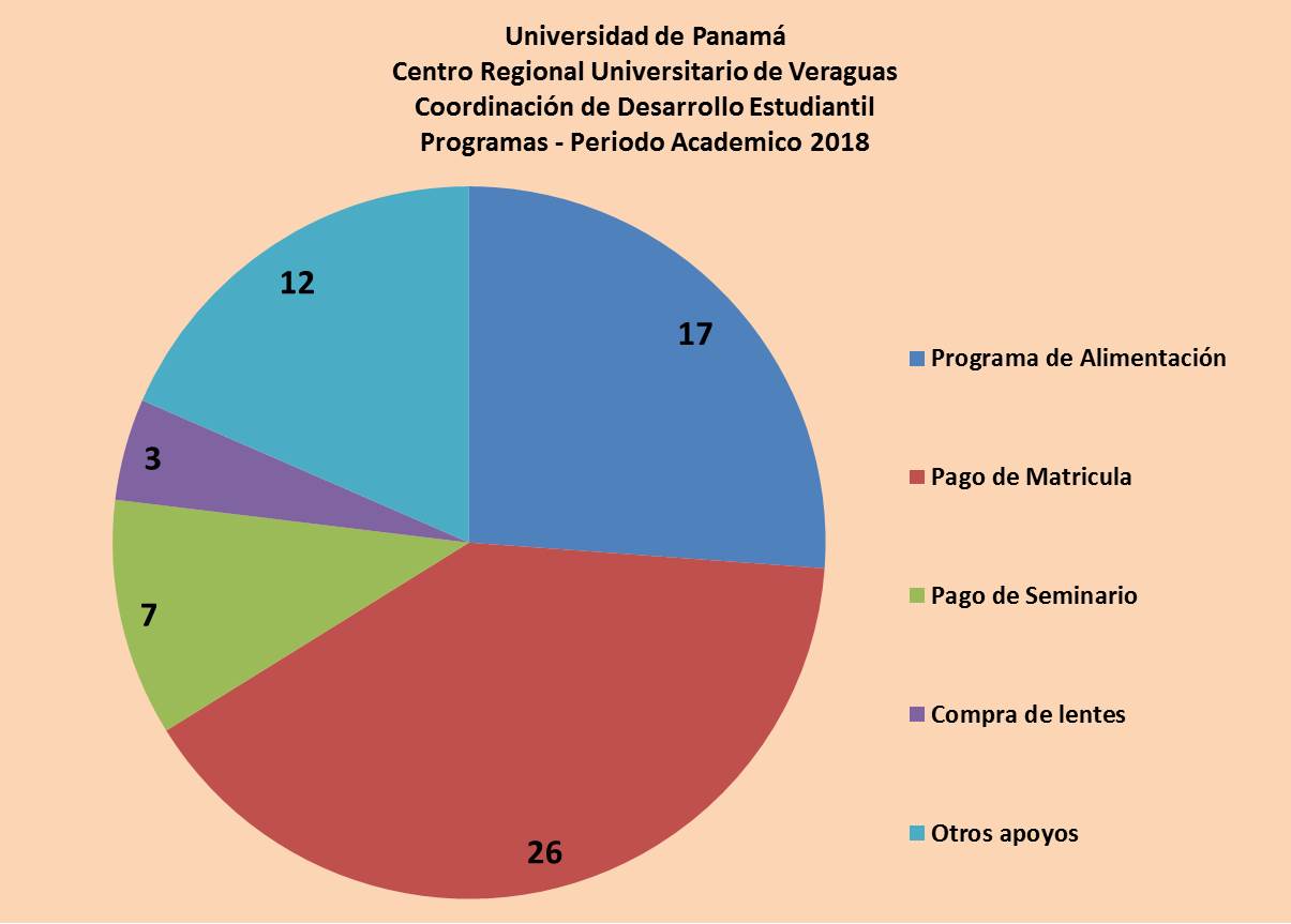 Programas Periodo Academico 2018