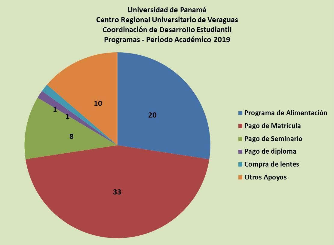 Programas Periodo Academico 2019