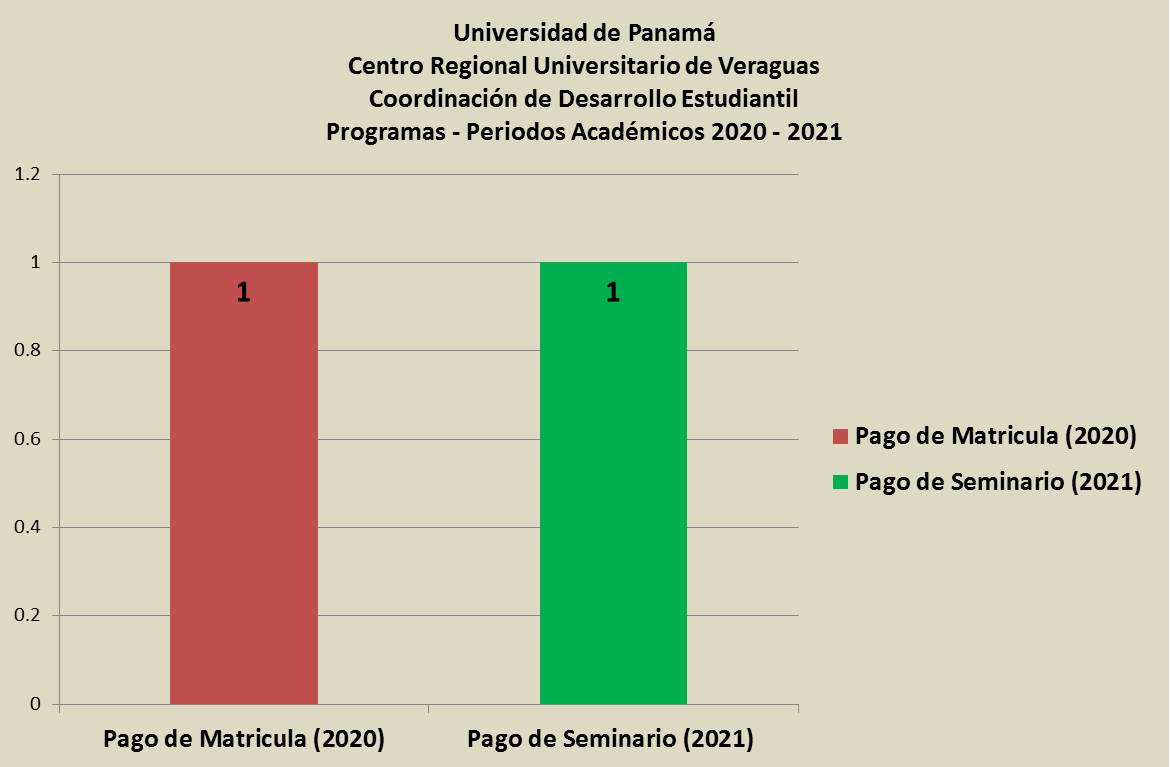Programas Periodo Academico 2020 2021